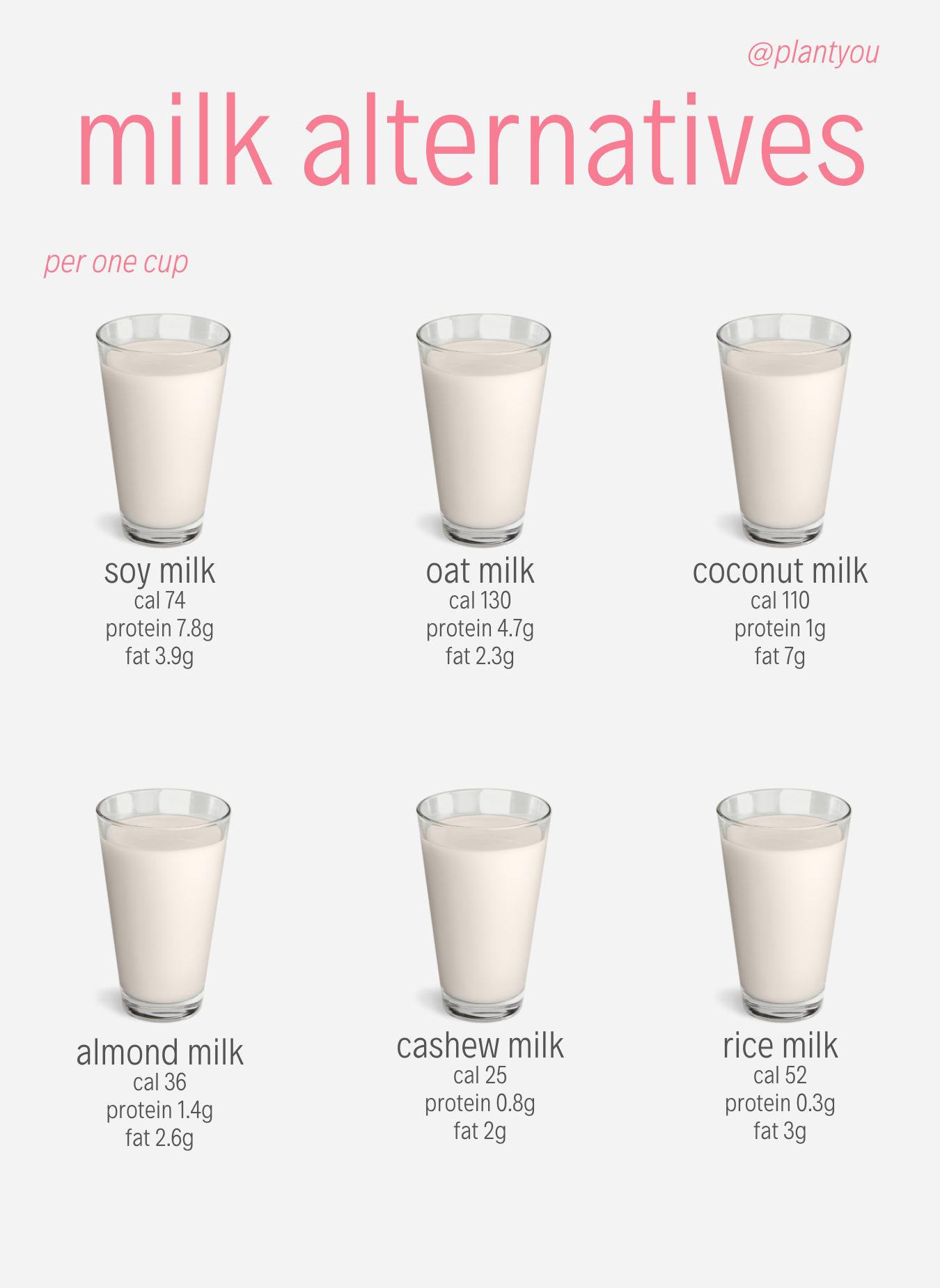 milk and alternatives list